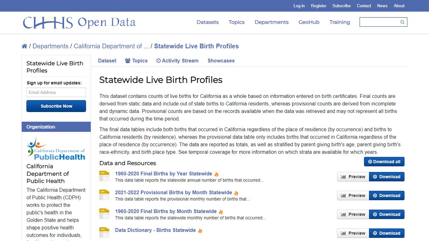 Statewide Live Birth Profiles - Datasets - California Health and Human ...